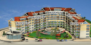 Trigor City Plan